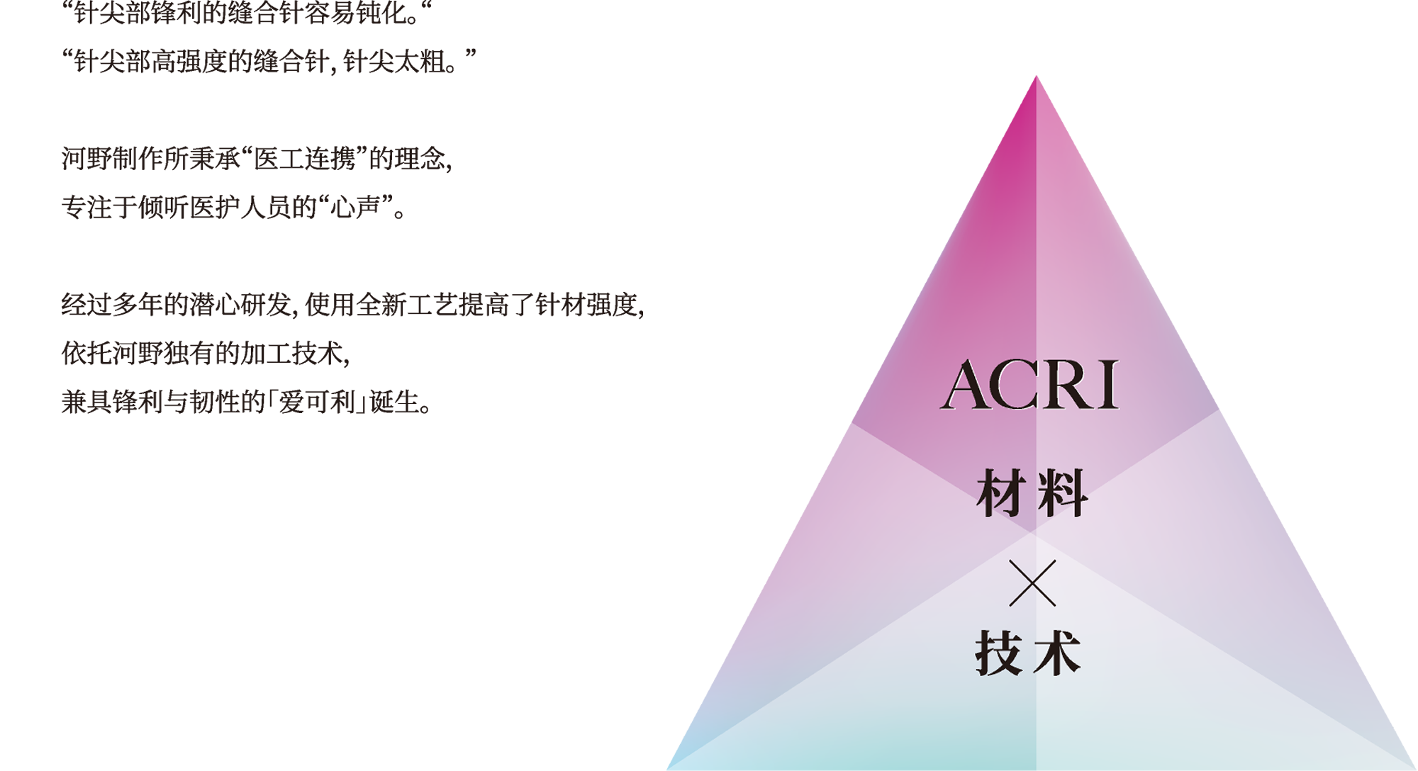 爱可利 ACRI